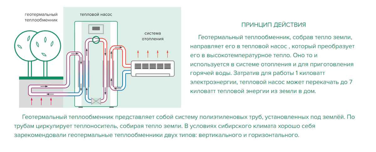 Подземное геотермальное отопление дома