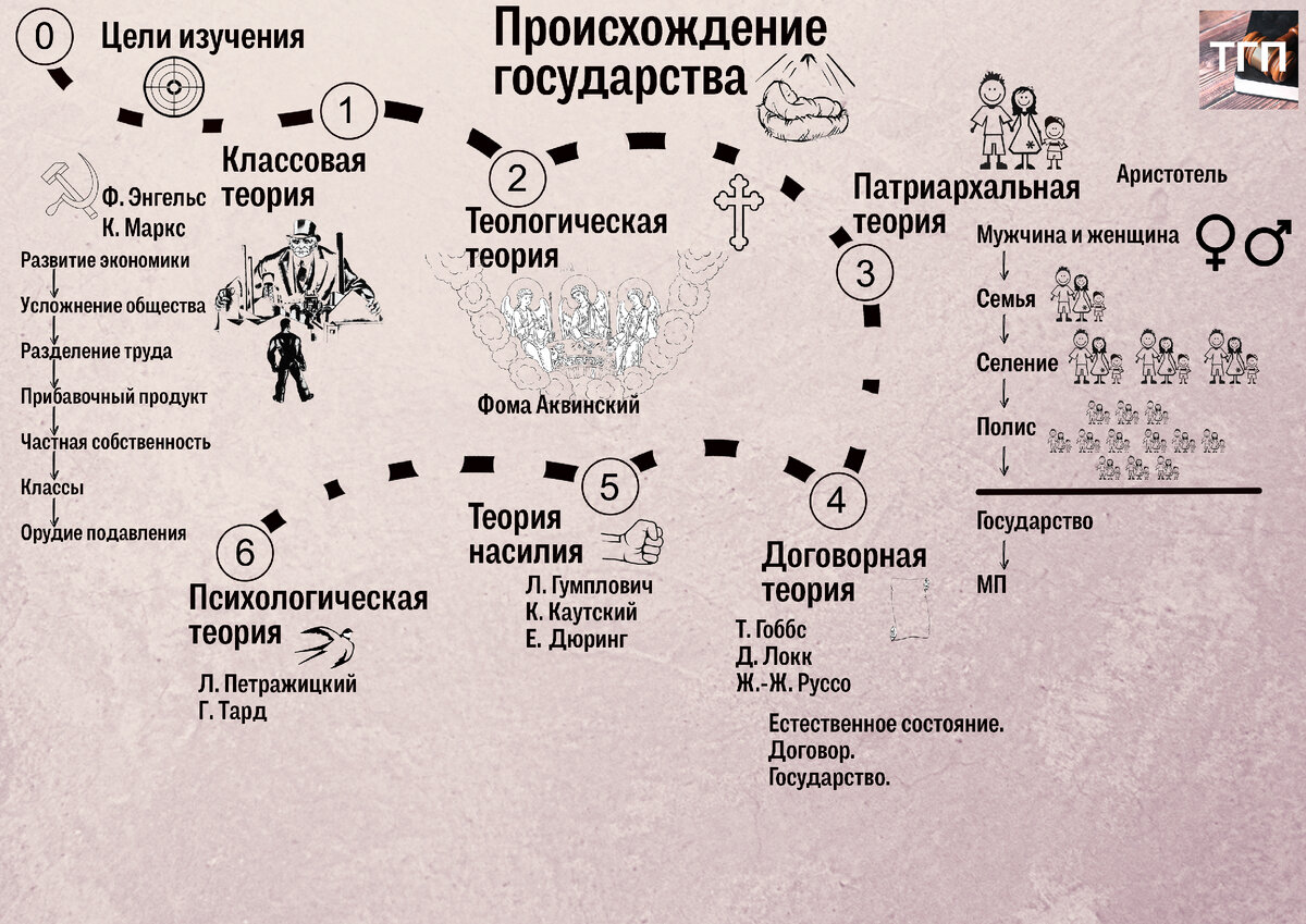 Происхождение государства | Роман Мельниченко | Дзен