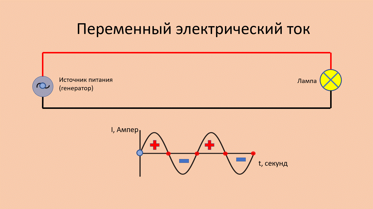 Анимация GIF