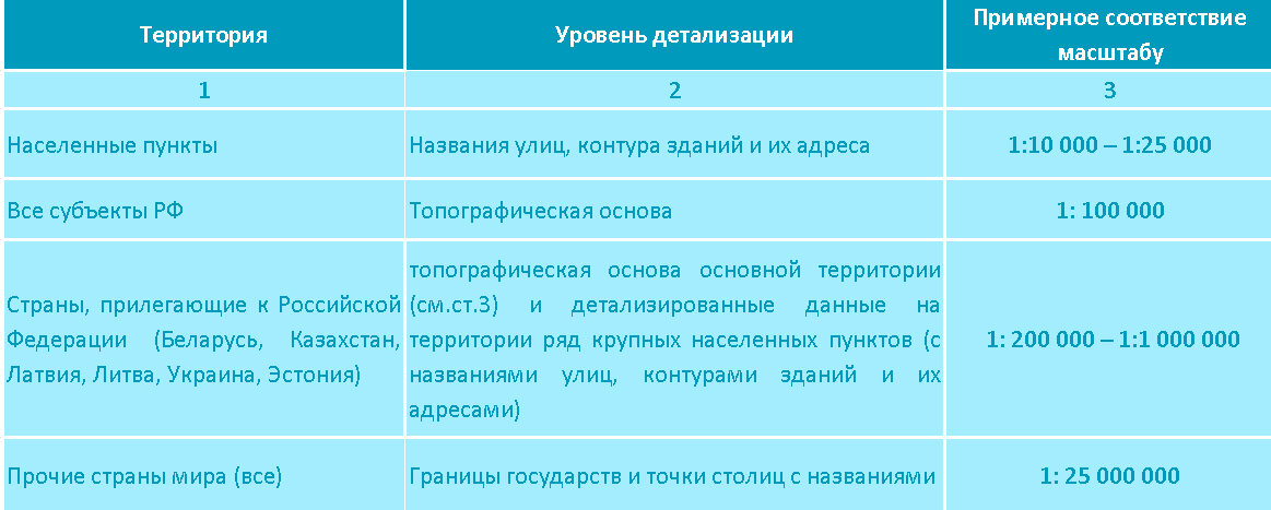 Описание уровней детализации "RuMap-Данные"