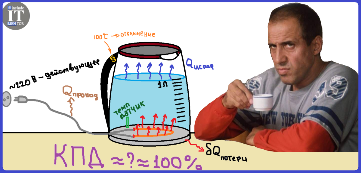 Рассчитал КПД электрического чайника. Результат меня удивил...
