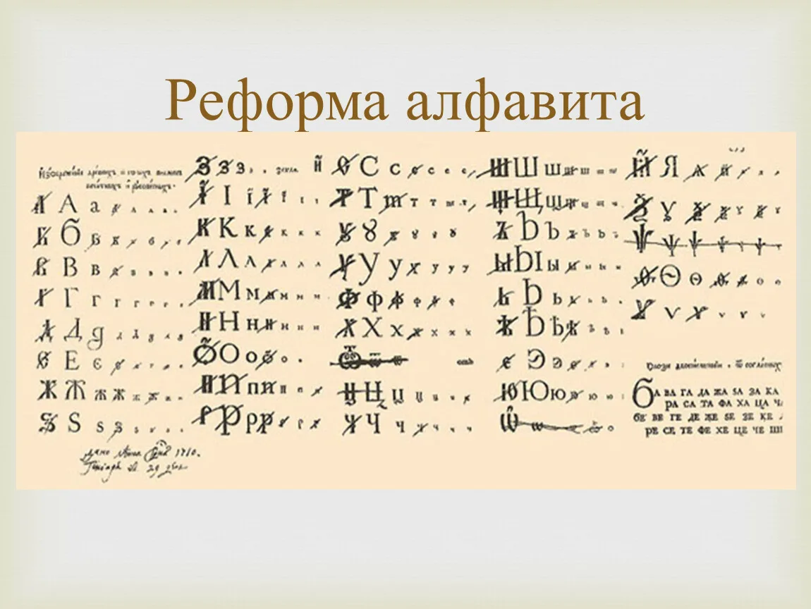 Алфавит век. Русский алфавит до реформы Петра 1. Петровская реформа кириллического алфавита. Кириллица во времена Петра 1. Реформа азбуки.