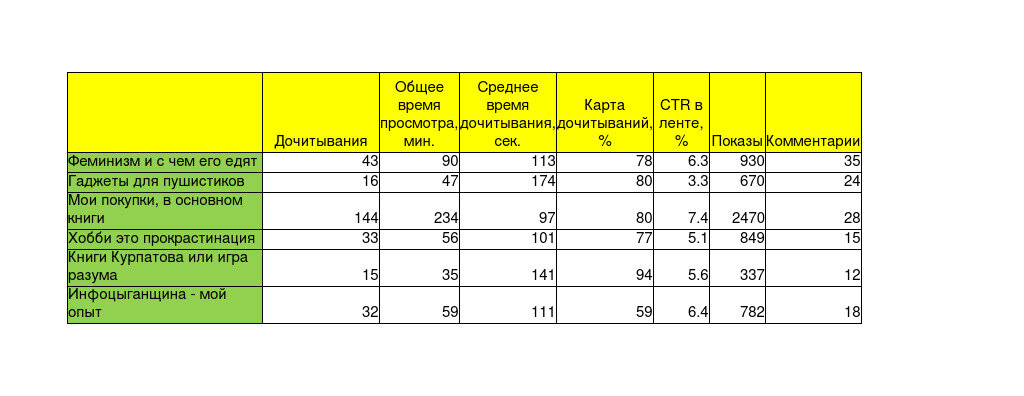 Опубликованные статьи, по которым был проведен анализ.