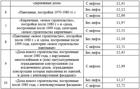     Фото: пресс-служба Смольного