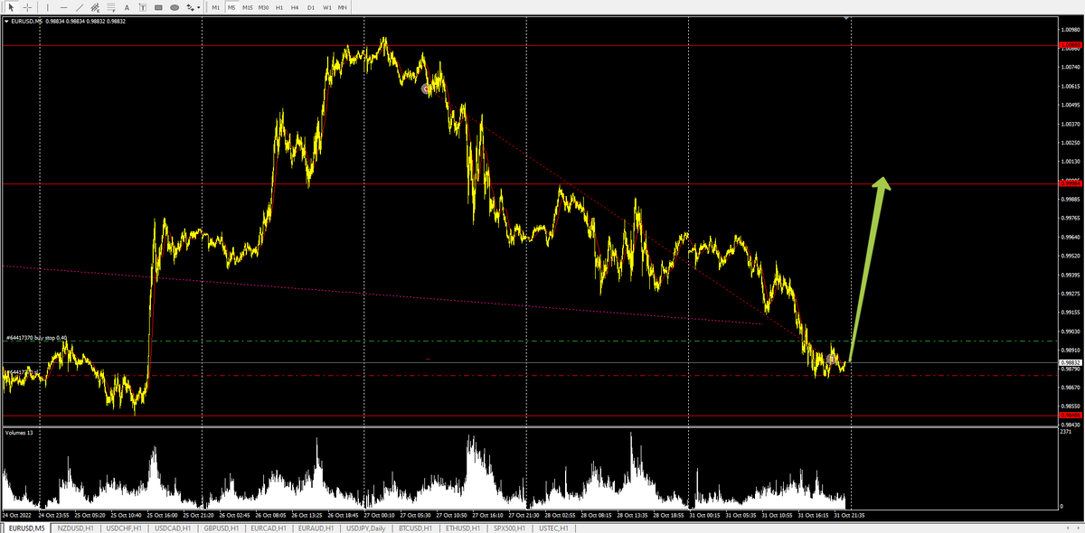 EUR\USD