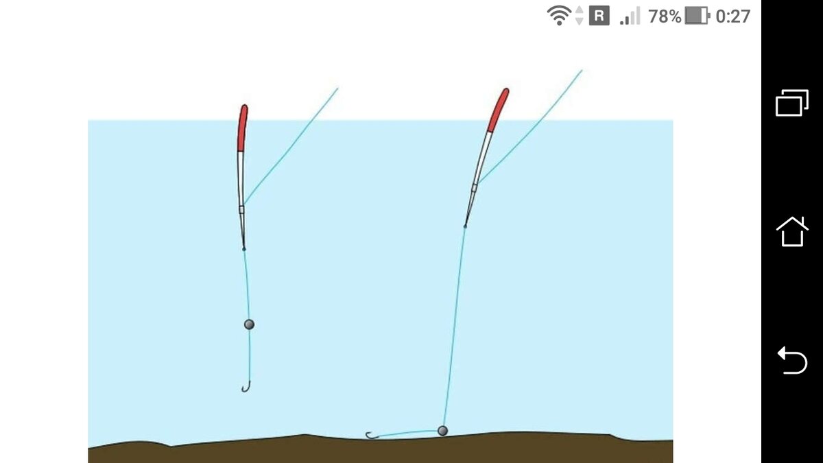 Как выставить поплавок. Как правильно выставить глубину на поплавочную удочку. Замерить глубину водоема поплавочной удочкой. Харюзовый настрой с поплавком. Как определить глубину водоема на рыбалке.