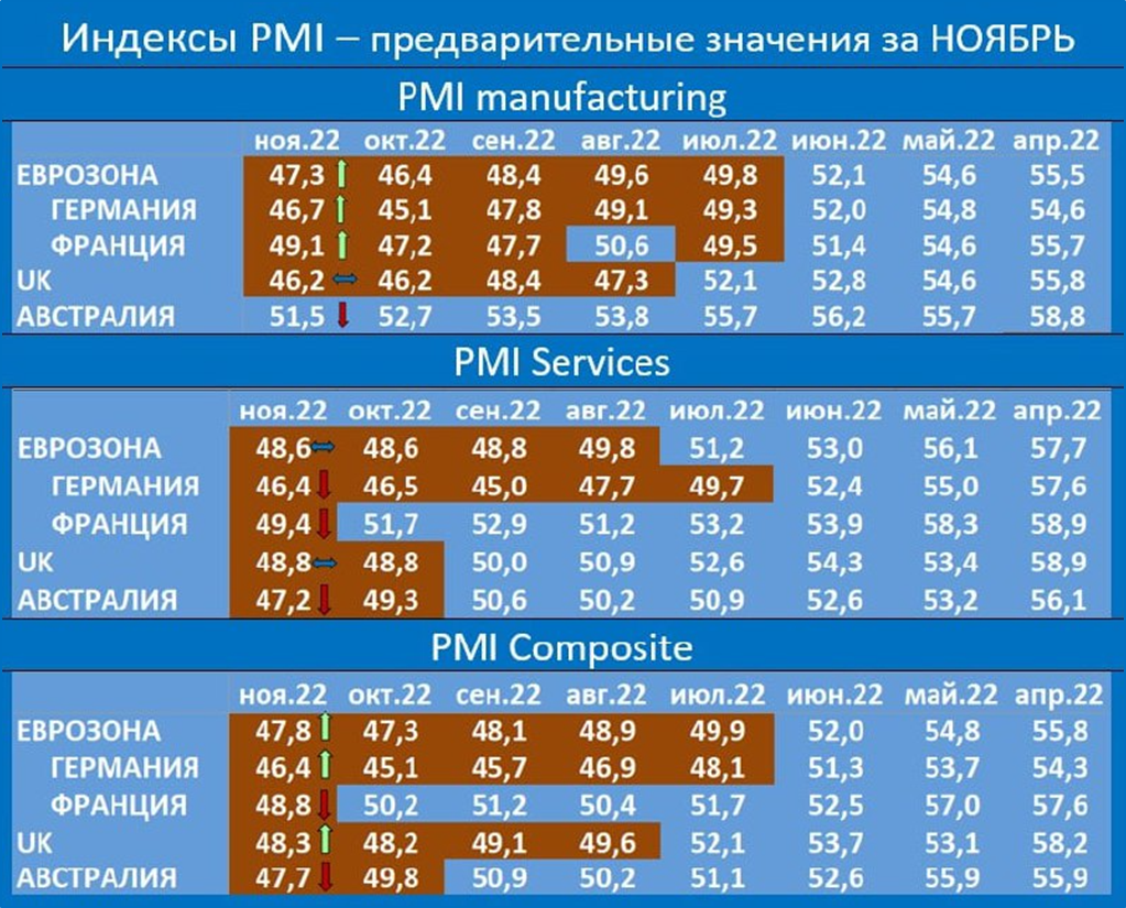 Макрообзор № 47