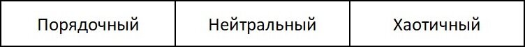 "Первая одноосная концепция мировоззрения "Подземелий и Драконов."