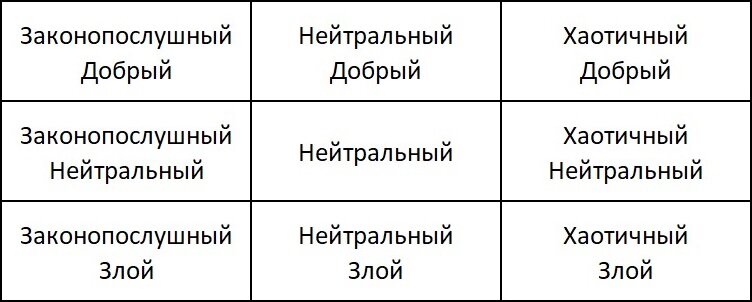 Что означает нейтрально. Куб хороший нейтральный злой. Значит нейтрал. Мировоззрение в РПГ.