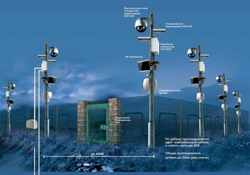 Периметр система защиты. Система охраны периметра. Охранное освещение периметра. Защита периметра предприятия. Радиолокационная система охраны периметра.
