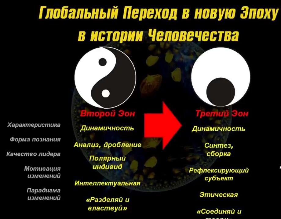 Краткое сравнение 