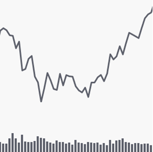 AAPL daily на 02.07.2021