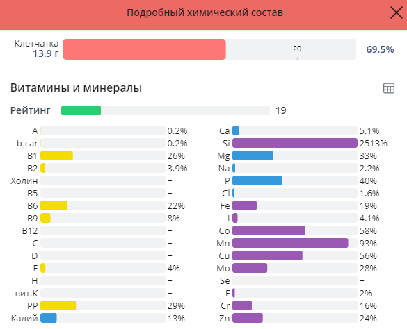 Содержание витаминов и минералов в 100 граммах проса