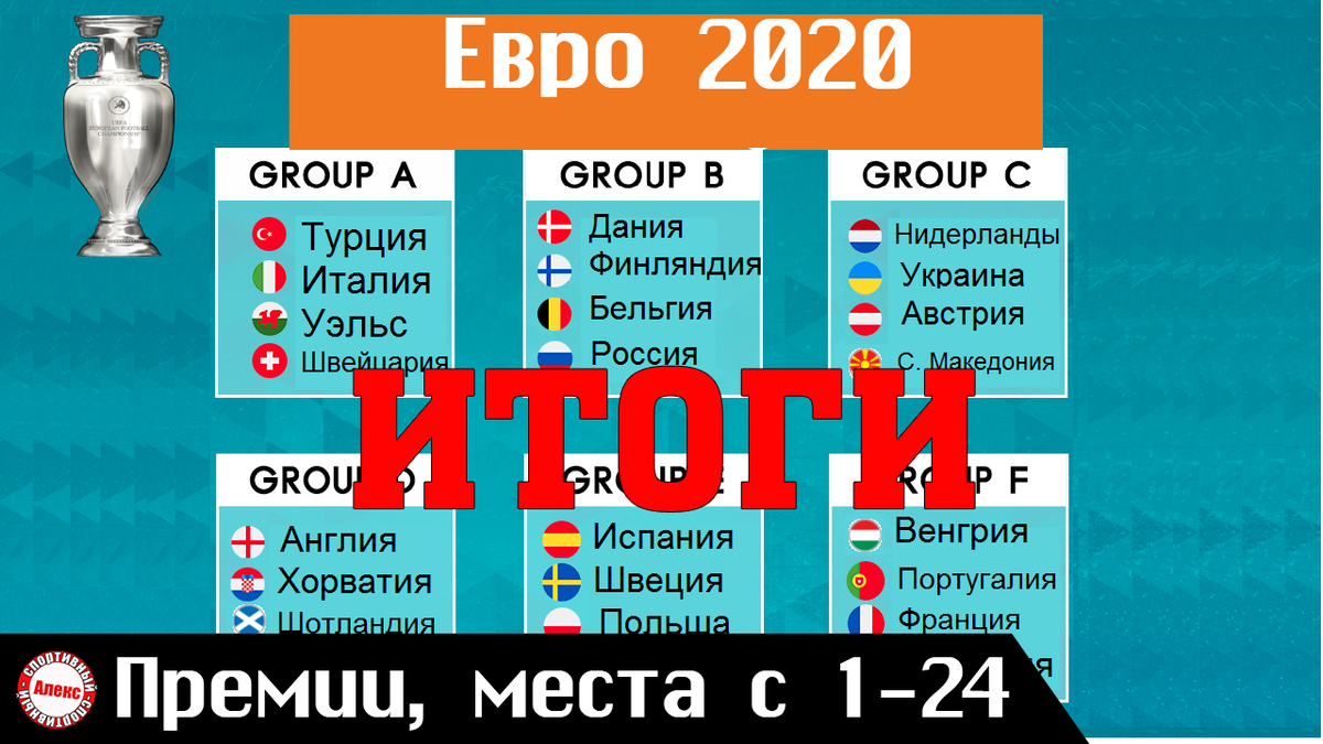 Сколько до 24 июня 2024. Чемпионат Европы 2020 таблица. Евро 2020 Результаты. Самые титулованные сборные чемпионата Европы. Третье место на евро 2020.