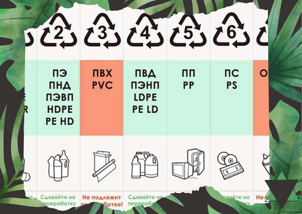 Виды пластика, доступные на рынке. 3 и 7 переработке не подлежат. 