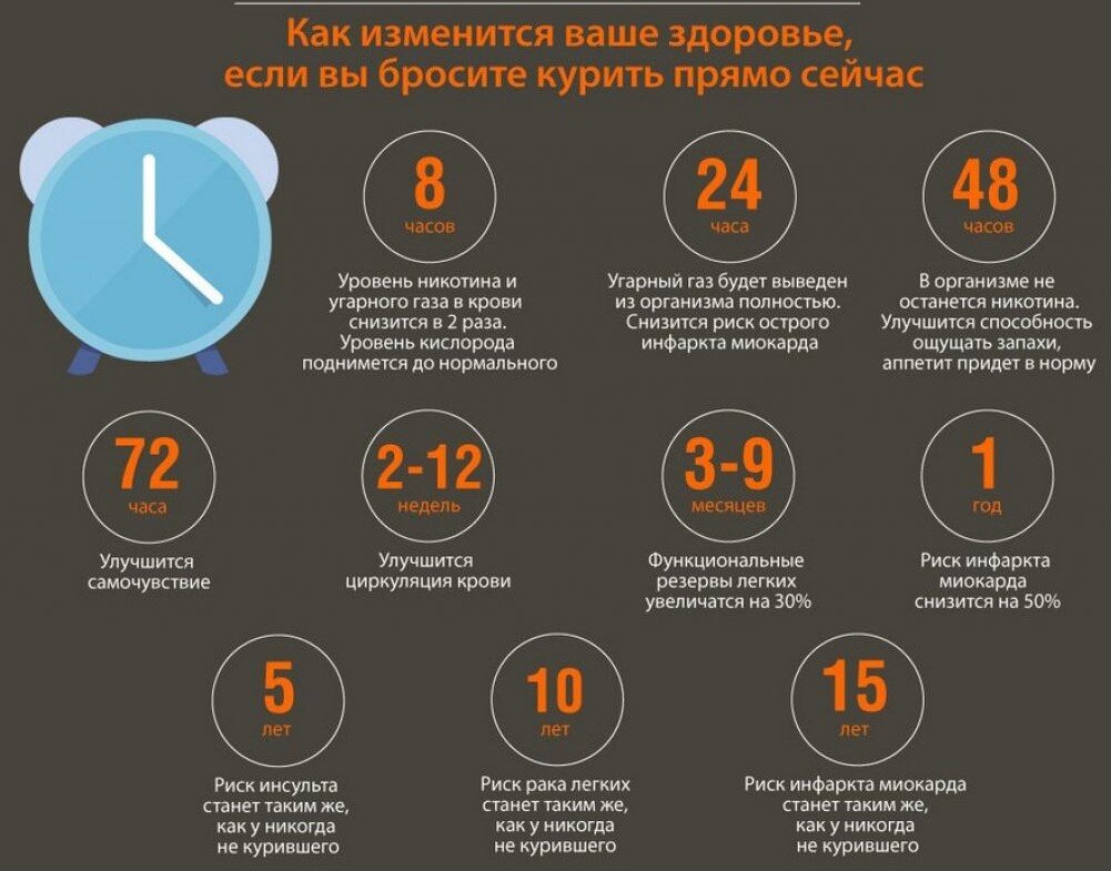 Почему ашка сама тянется. Сколько времени выводится никотин из организма. Через сколько выводится никотин из организма. Как выводится риктоник из организма. Черес сколько выходит никатин из организа.