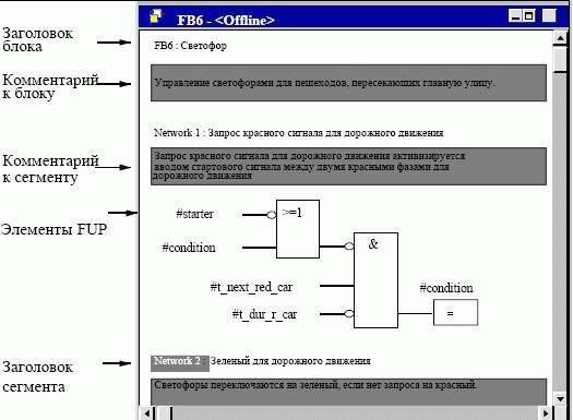 Логический блок программы. Логические блоки. Структура программирования. Логический блок программы. Программа для составления схем.