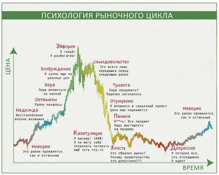 К сожалению, многие могут увидеть себя на этом графике
