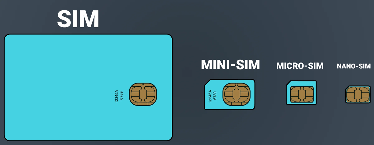 Адаптер Deppa Nano & Micro SIM 3 в 1 | Купить SIM-карту в интернет-магазине МегаФон, Перми