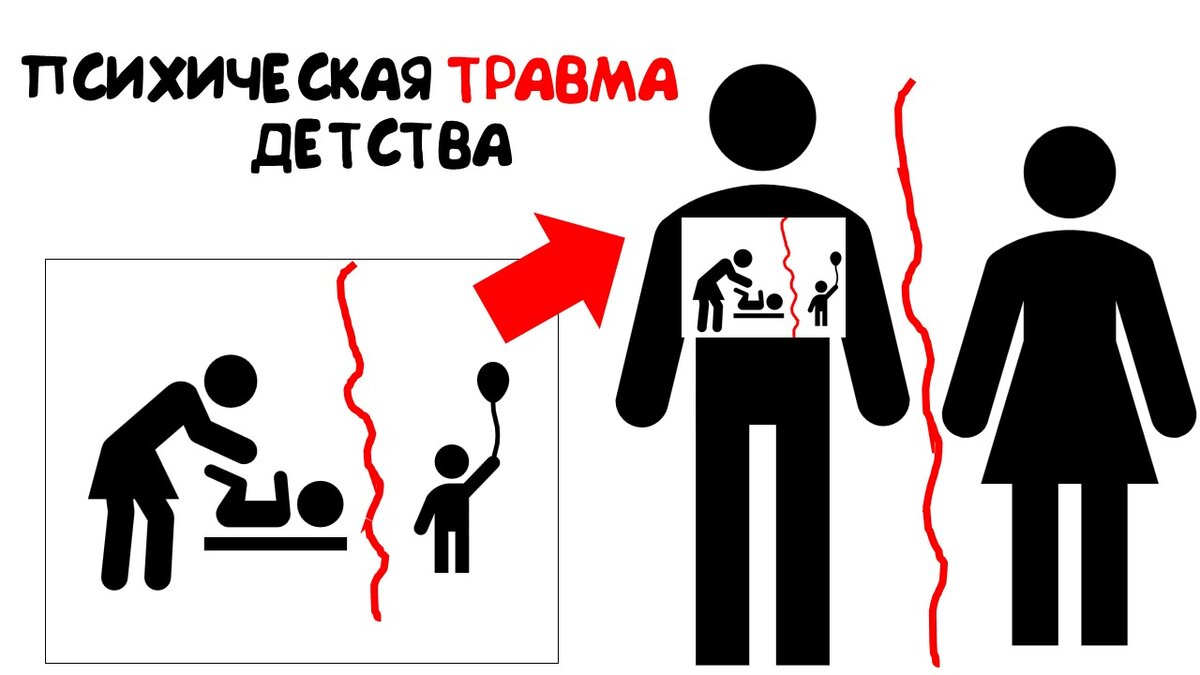 Наши ранние детские решения образуют основу психологической травмы