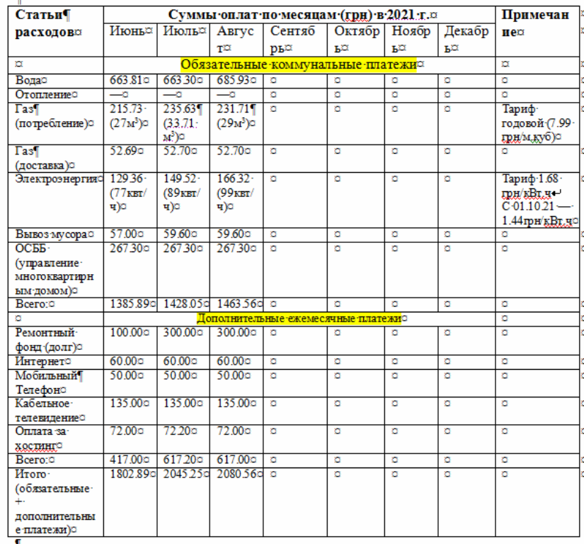 Таблица расходов на коммунальные услуги и дополнительные платежи. Личное фото автора канала Житейская проза