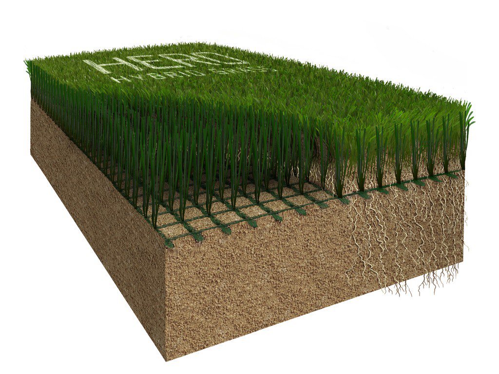 Гибридный газон: синтетическая основа+натуральный газон
