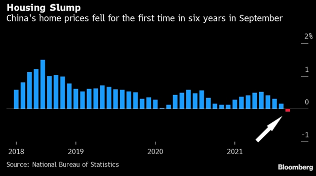 Источник: Bloomberg