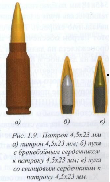 Начало статьи тут. Основные образцы оружия под патрон 5,7×28 FN  Рис.-13
