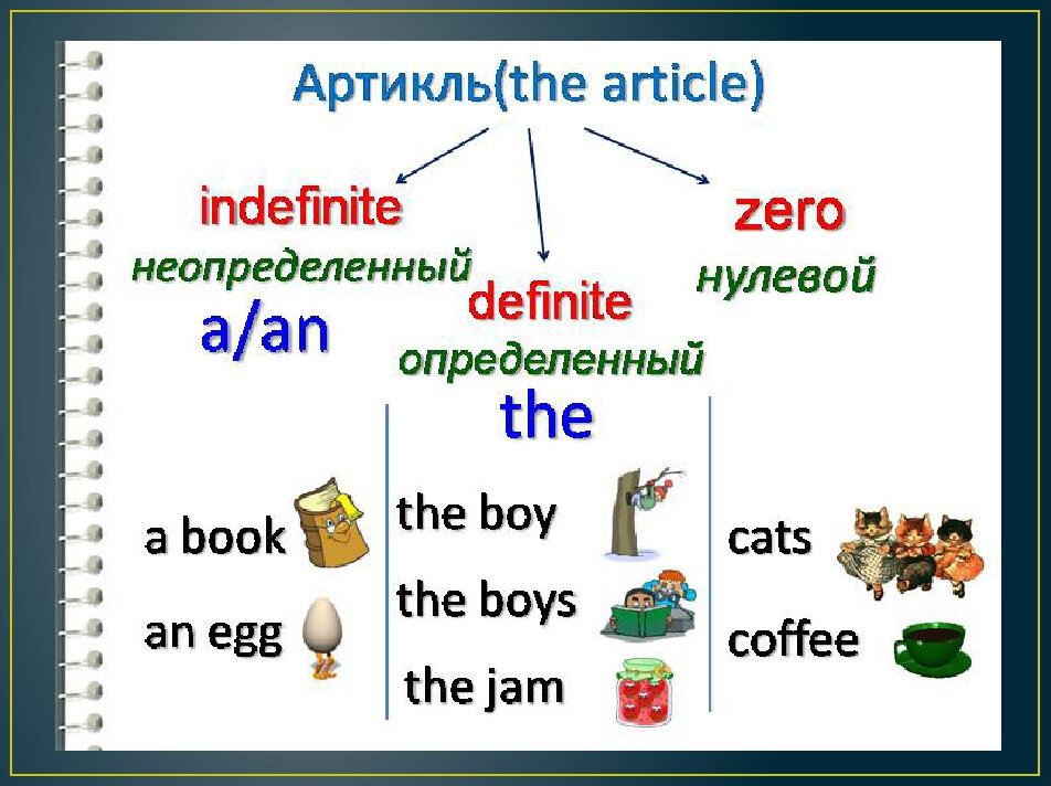 Артикли презентация 10 класс