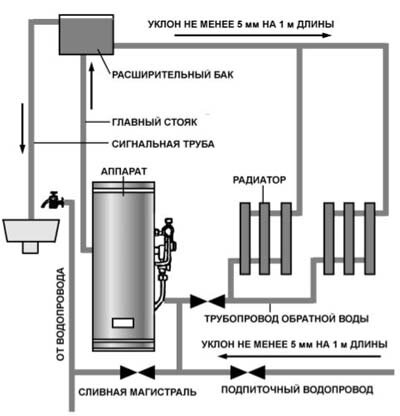 Схема установки агв