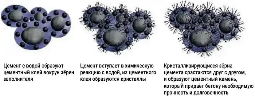 Можно ли заливать бетонную ленту поэтапно или слоями?2