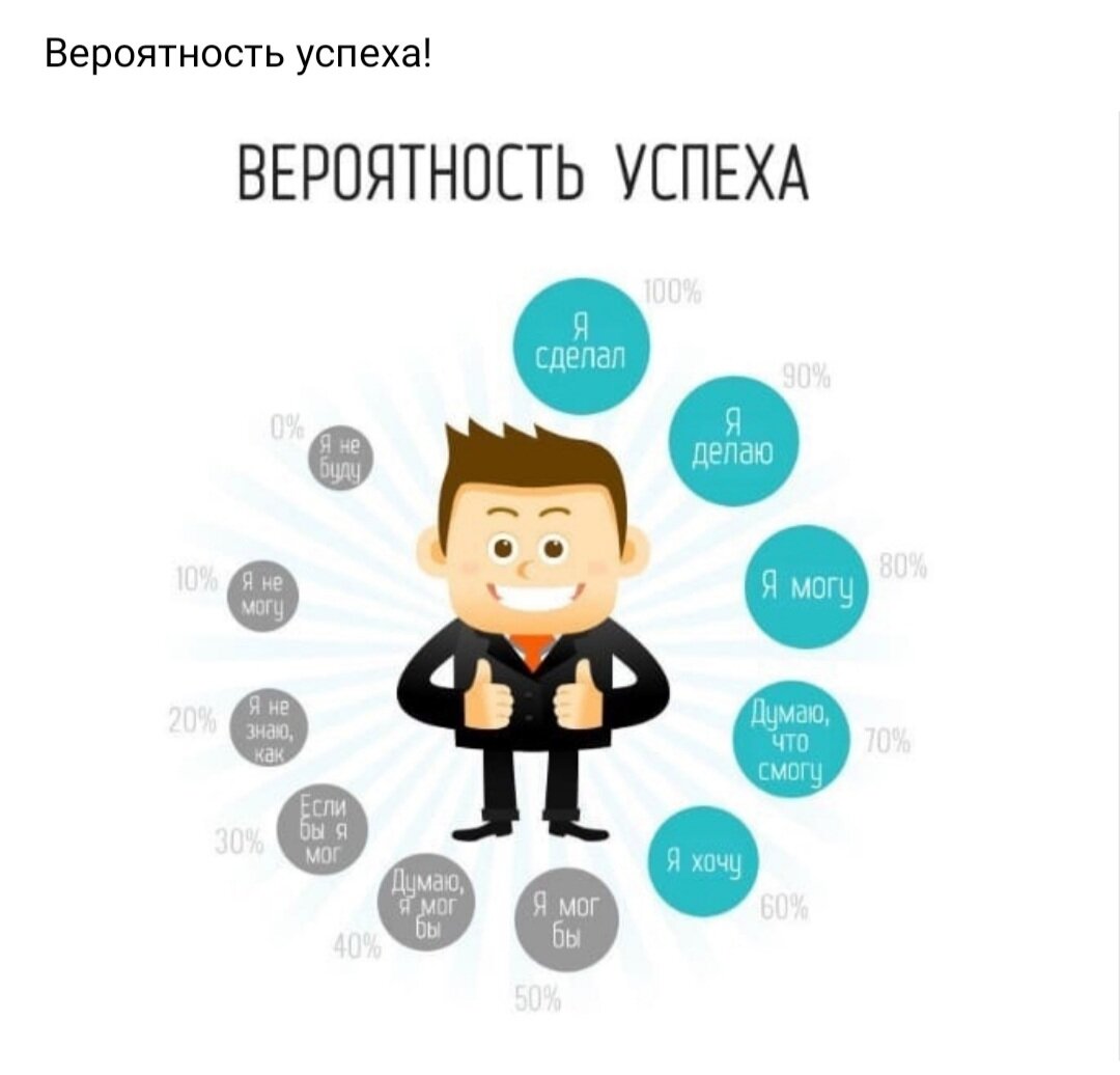 Картинка с просторов интернета