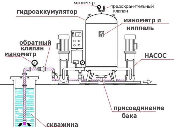 Баки-аккумуляторы горячей воды