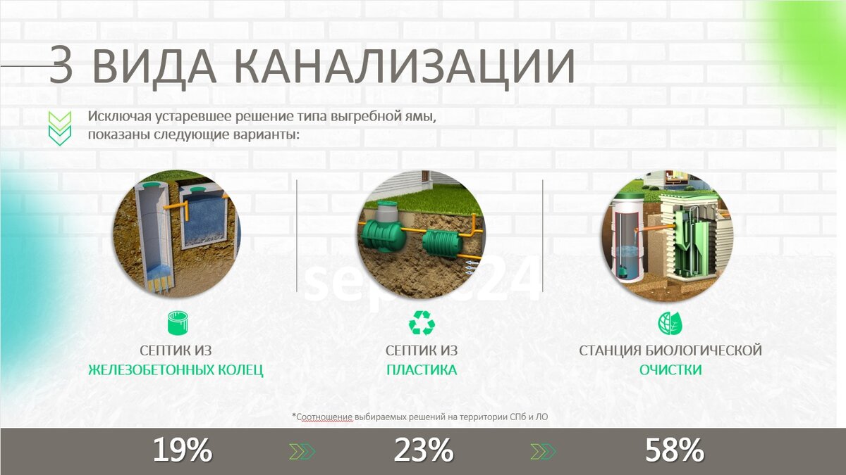 Рассмотрим три основных вида канализации, используемых  для частного дома.
