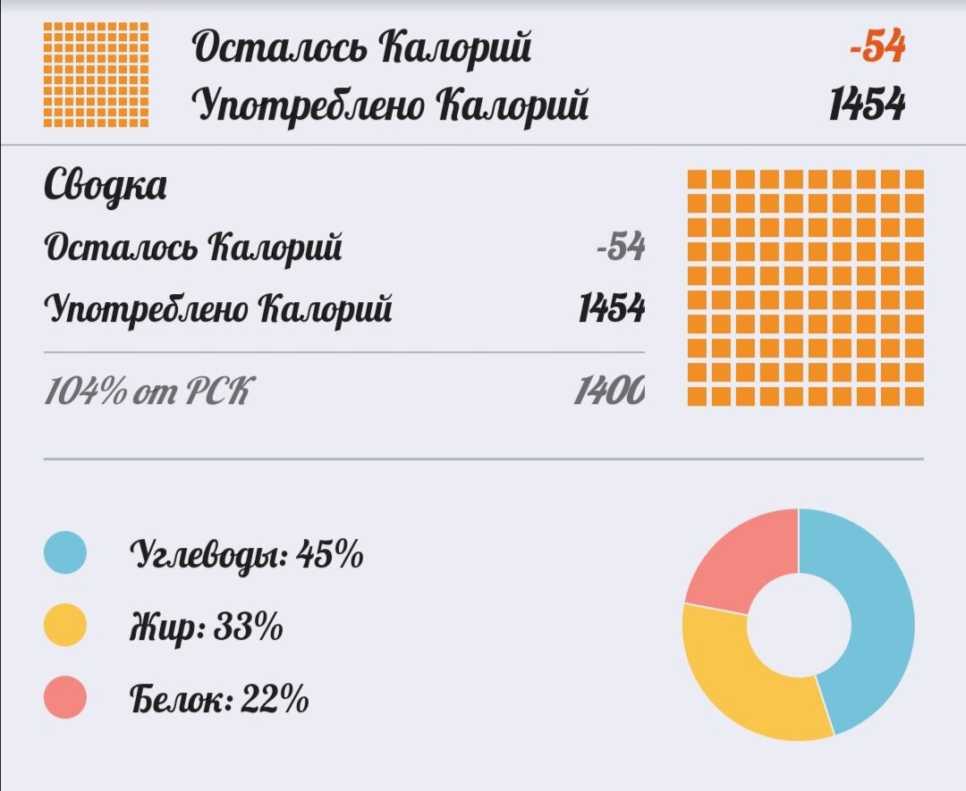 Как посчитать отставание от плана в днях