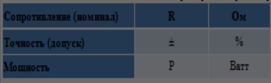Основные характеристики резистора