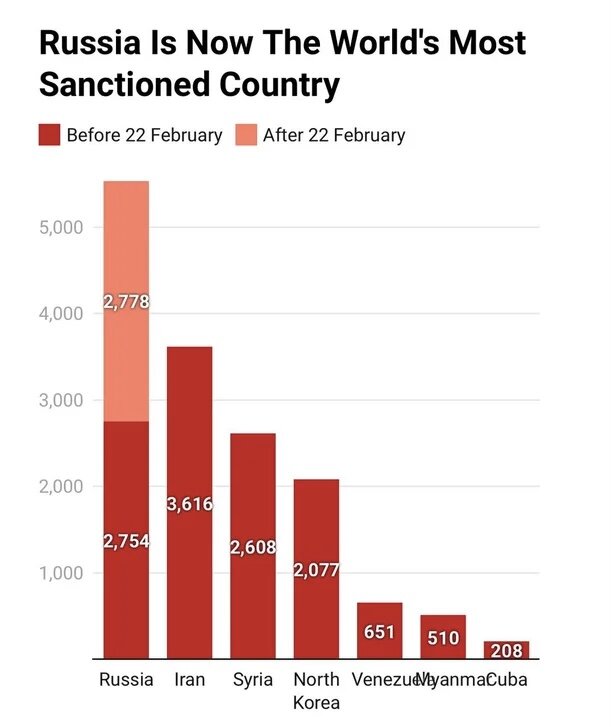 Источник redit