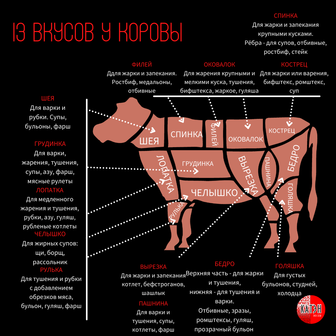 13 ВКУСОВ У КОРОВЫ🐂 | КАТЭН-Декор | Дзен