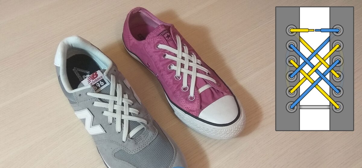 Зачем нужны боковые дырки на Converse и других кедах? Дело не в вентиляции