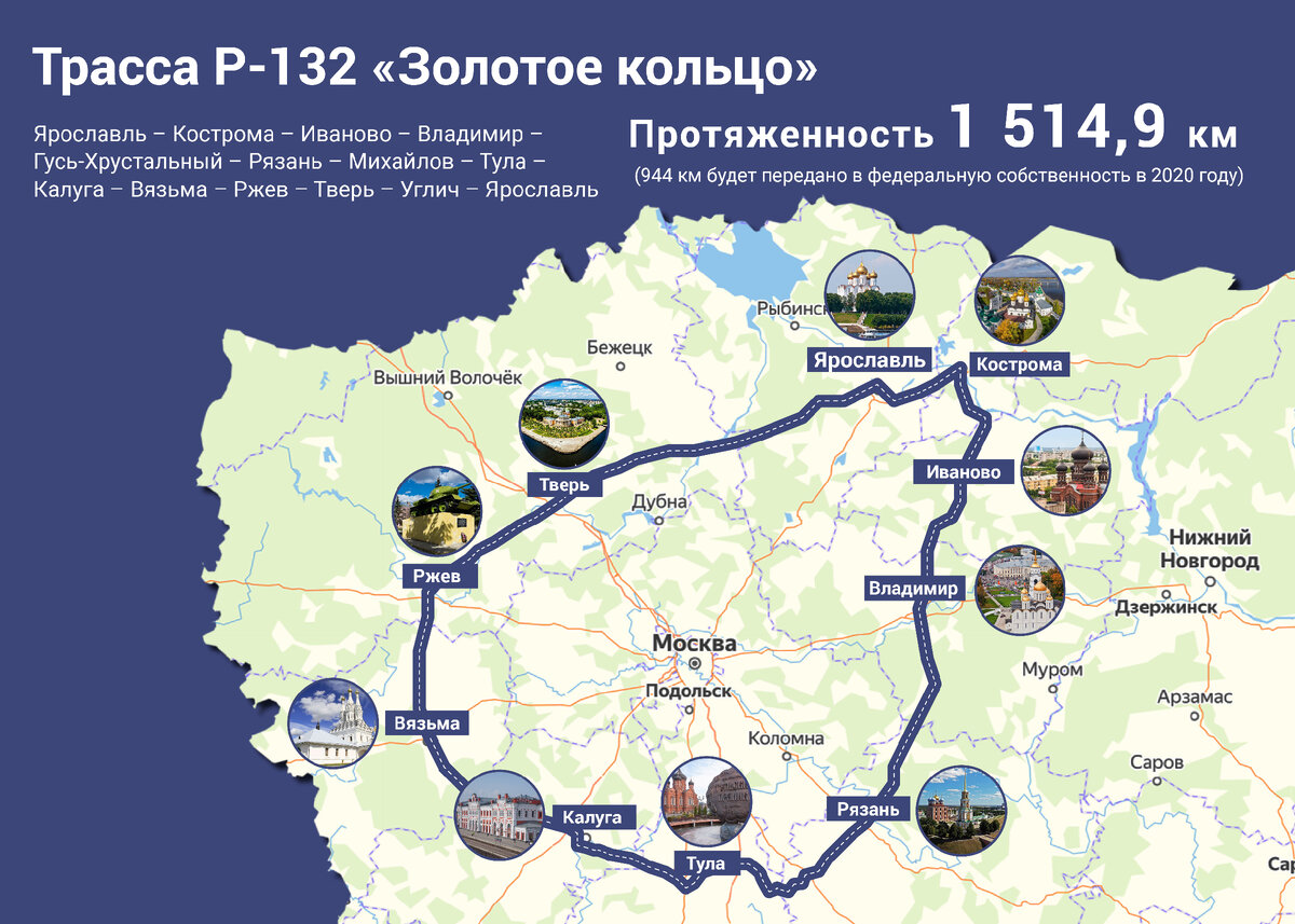 Какая протяженность маршрута. Золотое кольцо России трасса р132. Автодорога р-132 золотое кольцо. Проект золотое кольцо автодороги. Трасса золотое кольцо р-132 Тверская область.