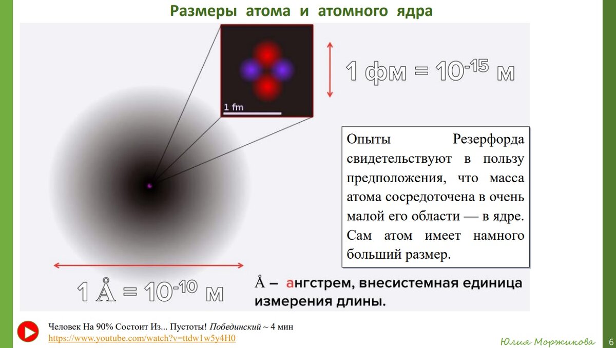Модели строения атомов: Томсона, Резерфорда, Бора | Про Физику и не ...
