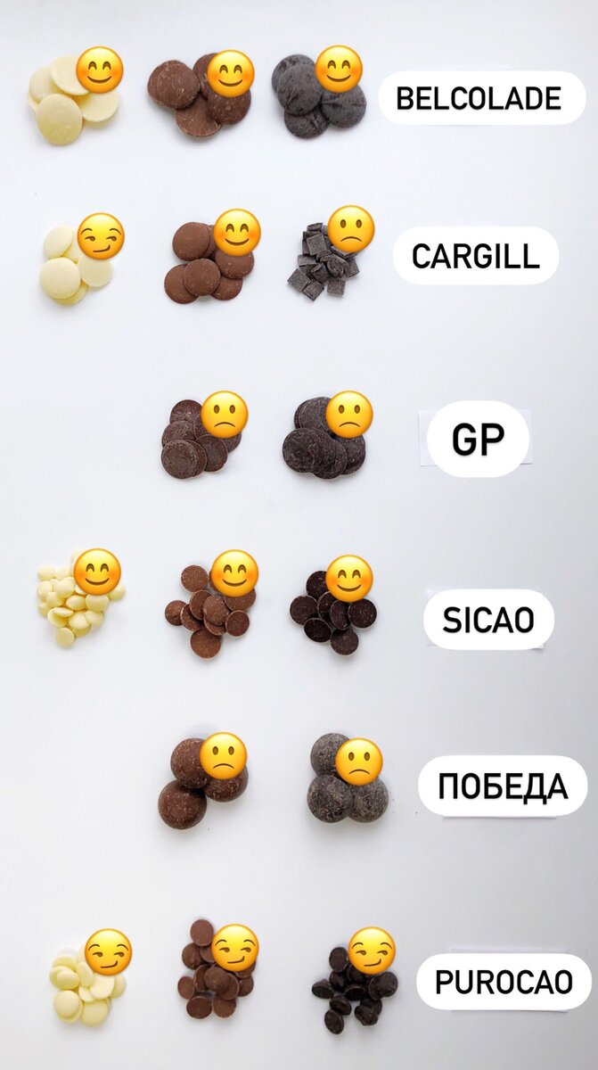 Сравнение разных вкусов 