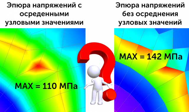 Сравнение эпюр напряжений с осреднением и без