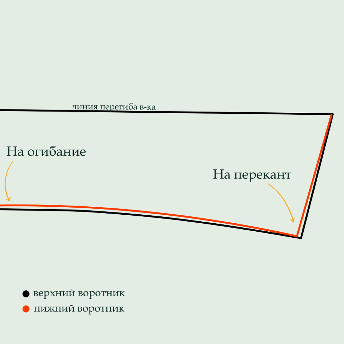 Верхний и нижний воротник. Нижний воротник. Как выполнить перекант воротника рубашки.