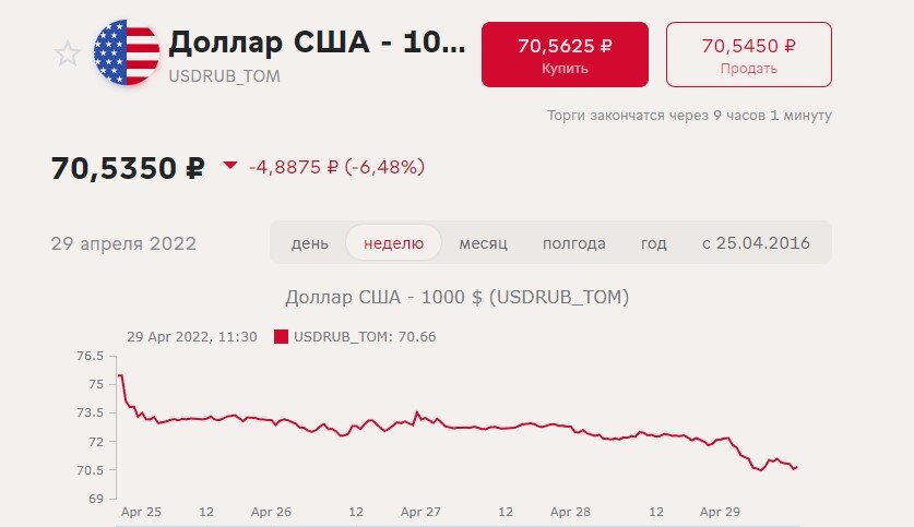 Доллар а ключевая ставка 14, уже по 70. Ждать дальше, что.