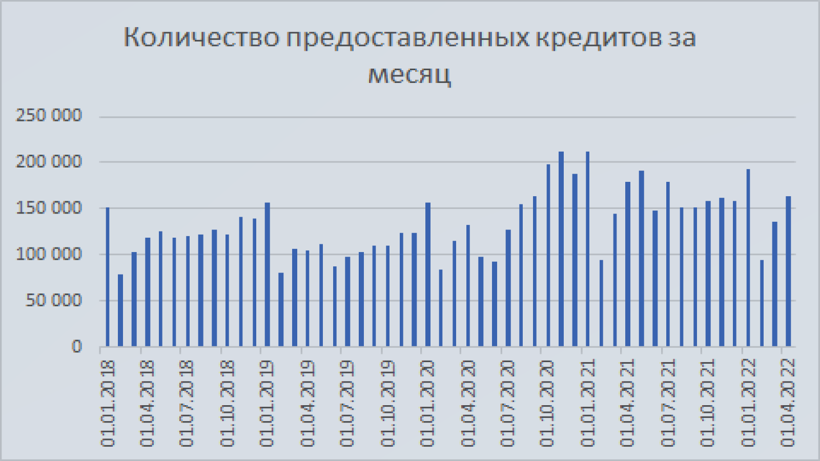 Цены на недвижку пошли вниз. Изучил данные по ипотеке за последние 5 лет. Интересная картина получается2