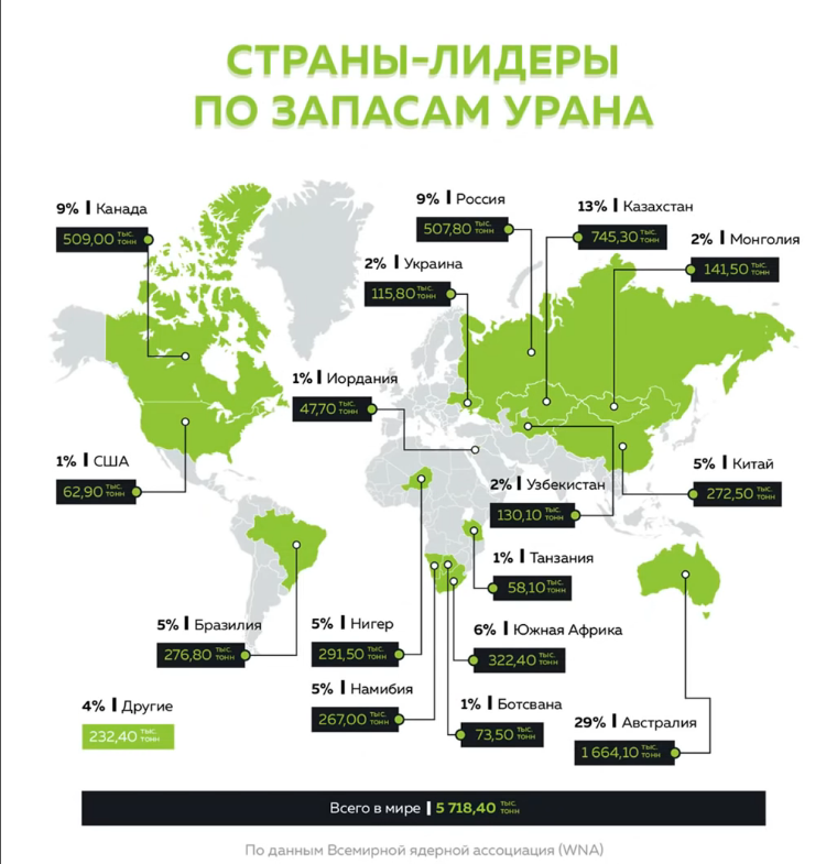 Земли какая страна запустила. Залежи урана в мире на карте. Карта запасов урана в мире. Карта месторождений запасам урана в мире.