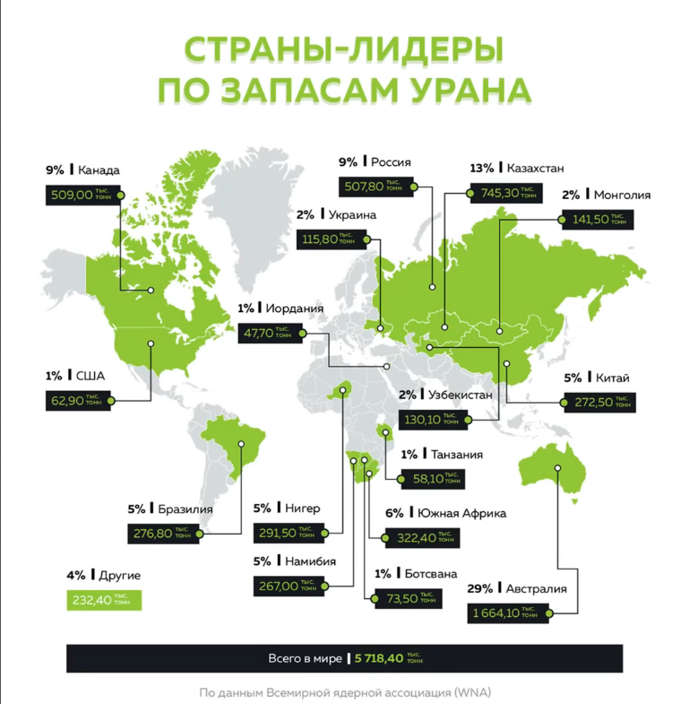 Почему сша и канада вынуждены импортировать сырье. Залежи урана в мире на карте. Месторождения урана в мире на карте мира. Карта запасов урана в мире. Карта добычи урана в мире.