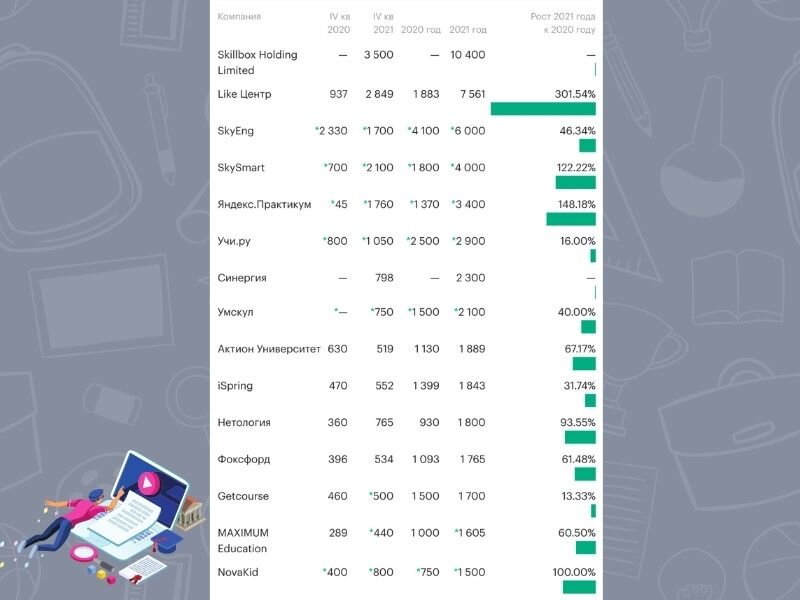 Выручка ТОП-15 участников рейтинга в млн ₽ за 2021 год. Источник: РБК Тренды. 