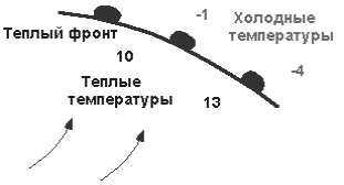 Обозначение теплого атмосферного фронта на картах погоды